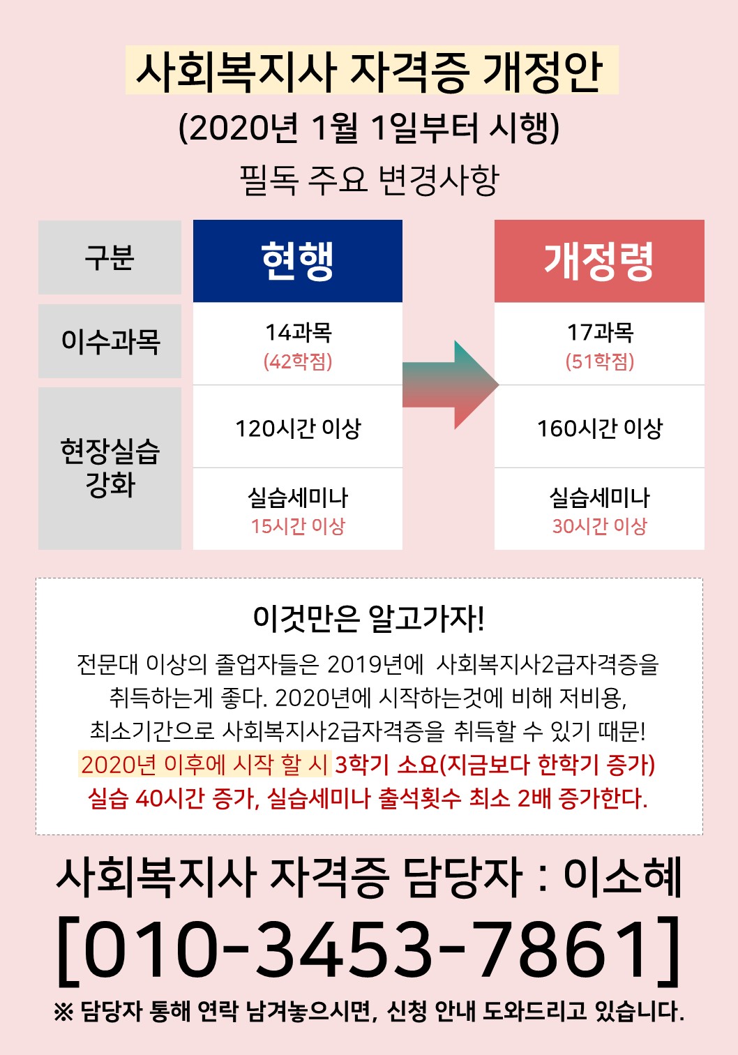 보성시민들 사회복지사 자격증 취득후 취업 1