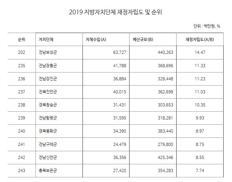 유럽 해외 연수 잘 다녀 오셨어요? 1