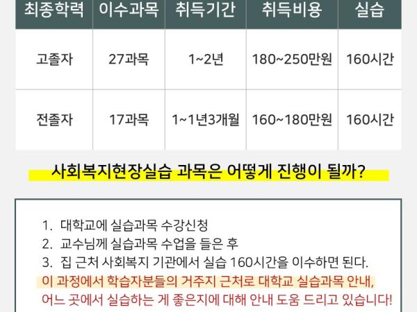  [공지] 전남 보성 40~60대 여성분들,사회복지사자격증으로복지관근무시작하셨어요. 1