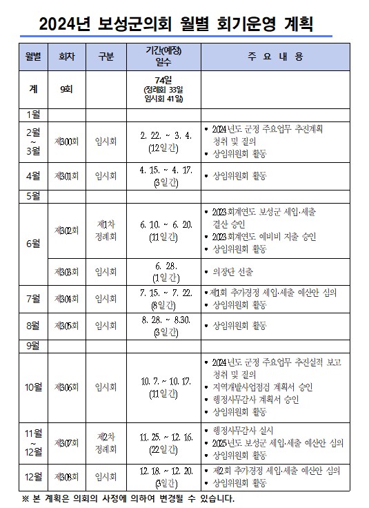 2024년도 보성군의회 월별 회기 운영 계획 1