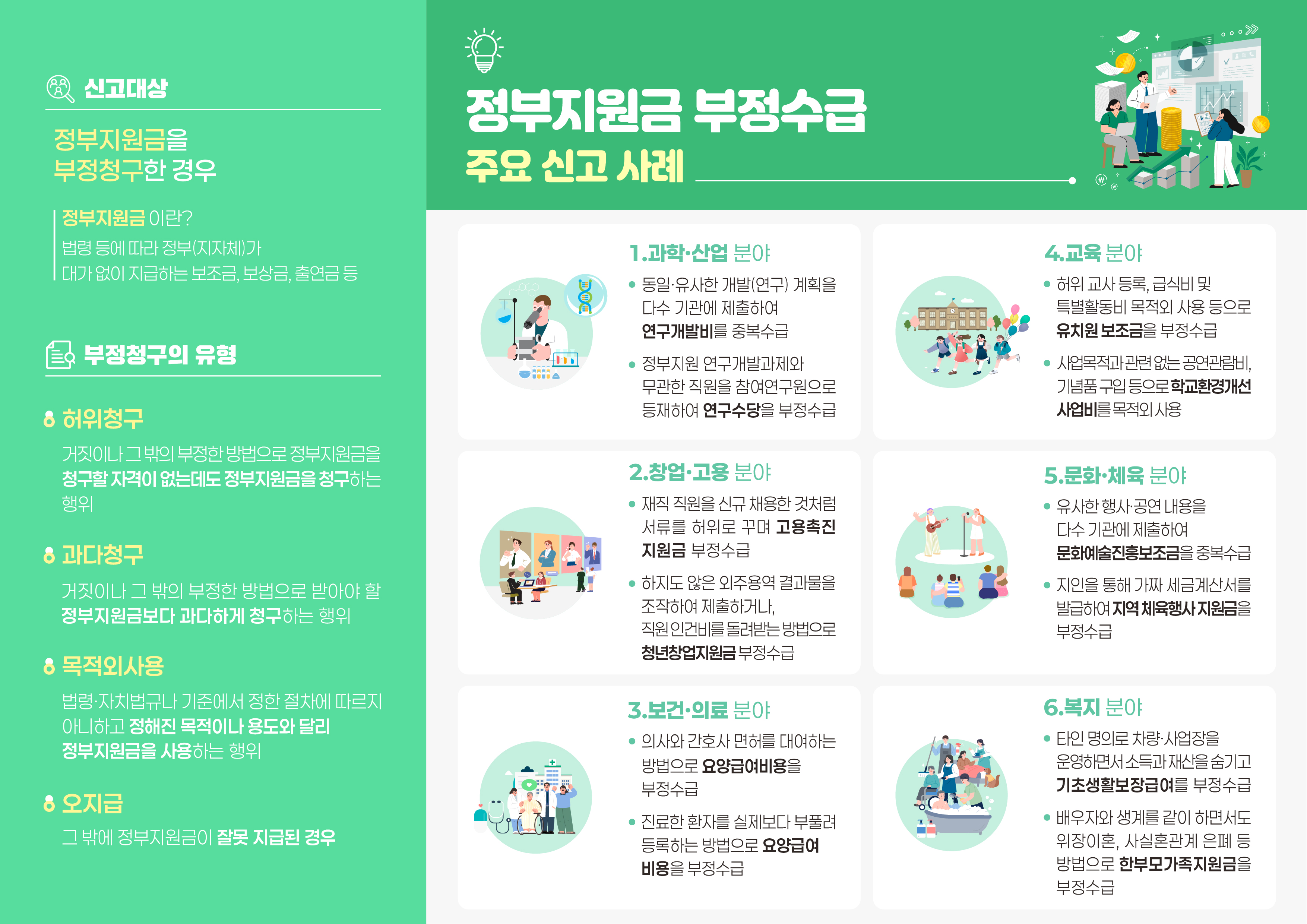 정부지원금(복지분야) 부정수급 집중신고기간 운영 안내 1